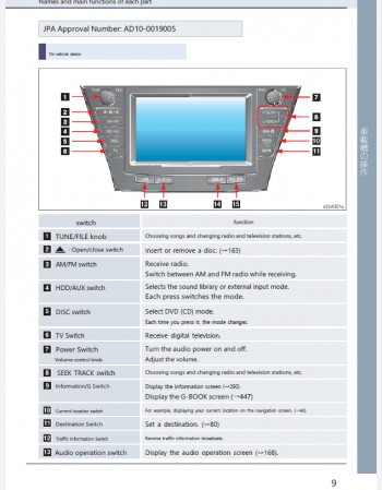 toyota prius alpha 2011-2012 navigation infotainment system manual
